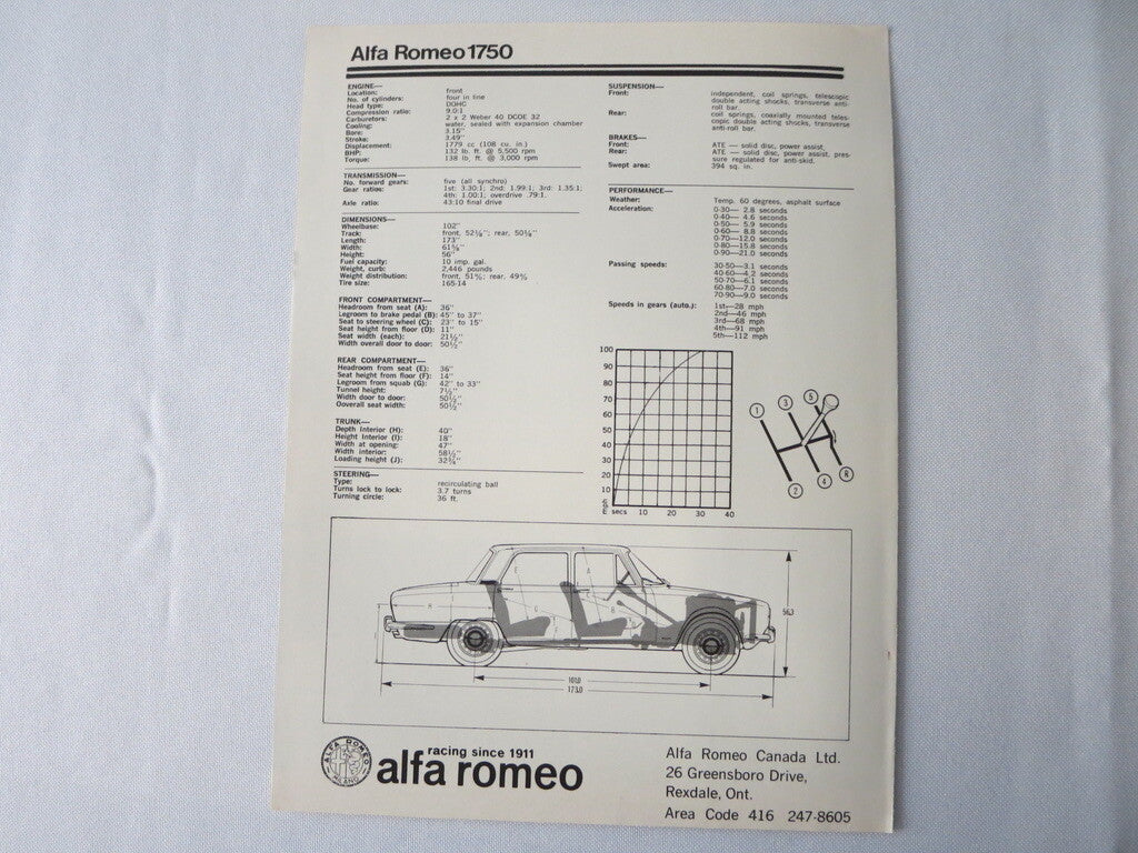 Vintage Alfa Romeo 1750 Track & Traffic Road Test Article Sales Brochure