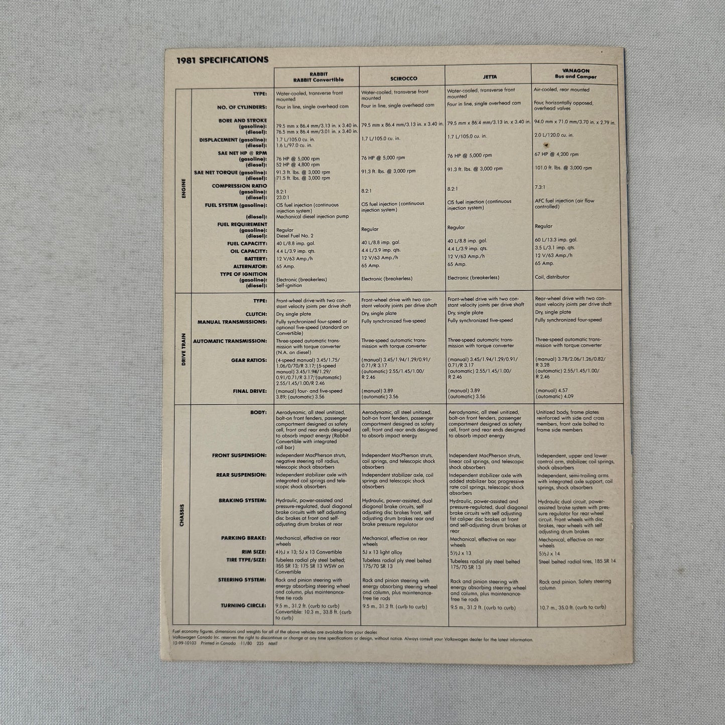 1981 Volkswagen VW Car Sales Brochure Catalog Vanagon Camper Jetta Scirocco +