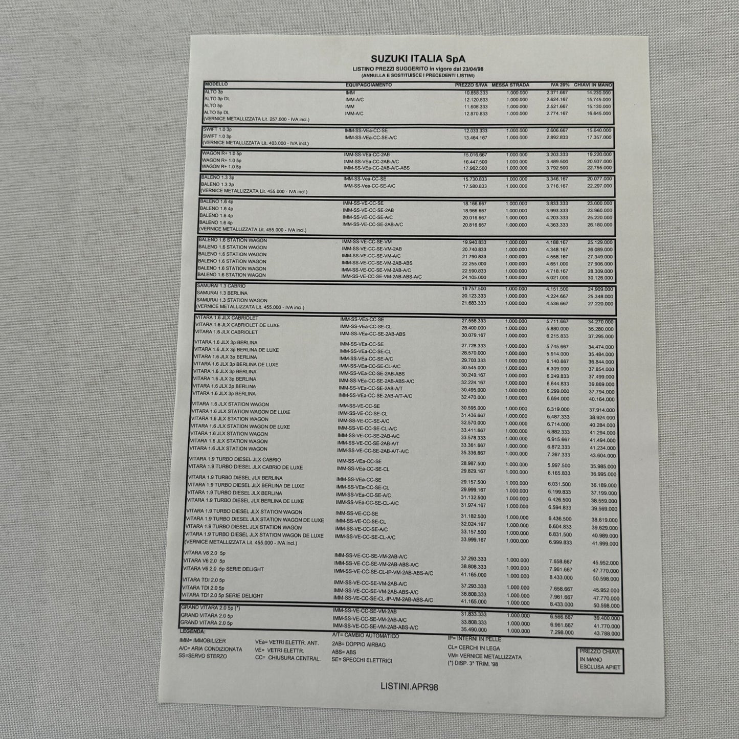 1995 Suzuki Vitara Press Kit Brochure Photos German Text European Market