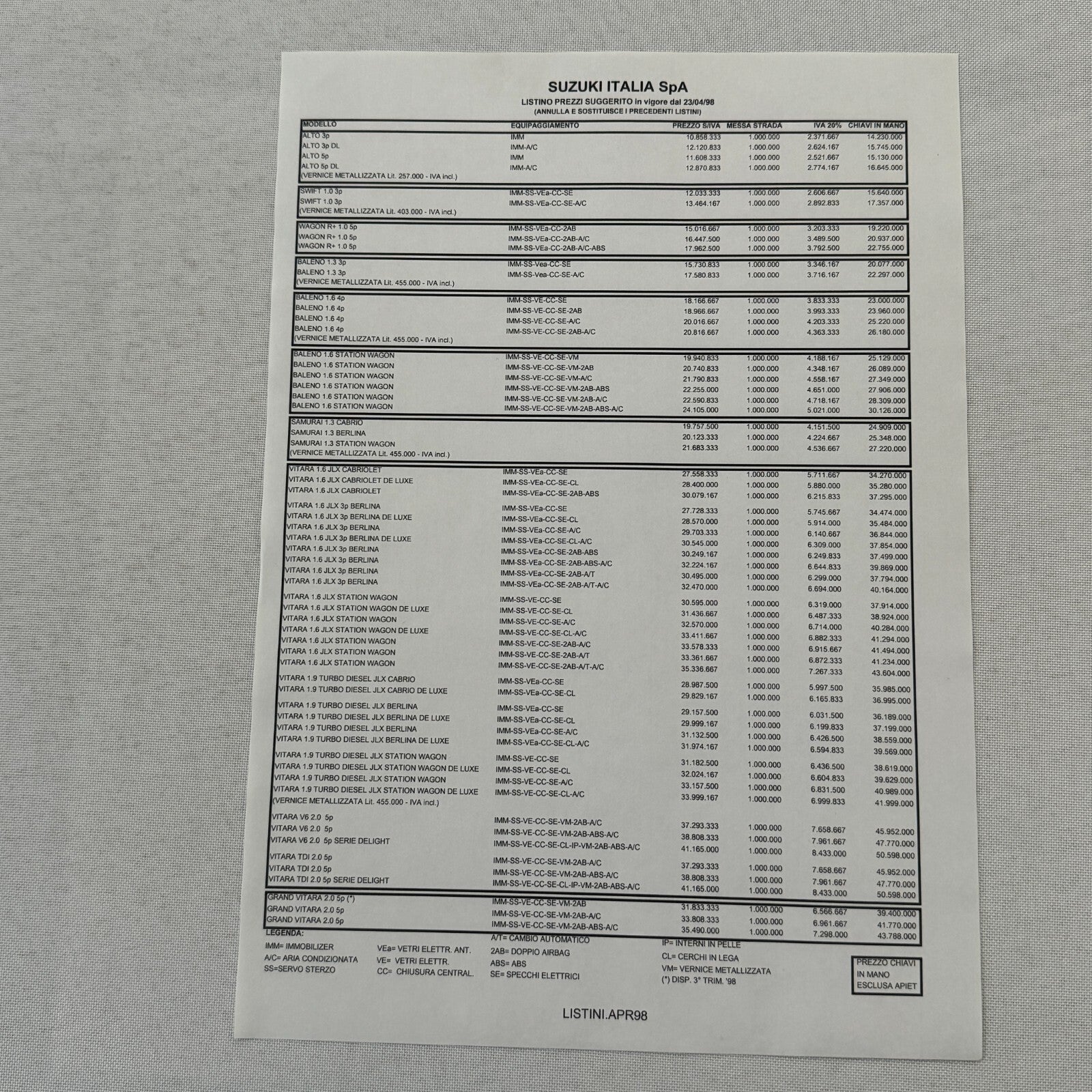 1995 Suzuki Vitara Press Kit Brochure Photos German Text European Market