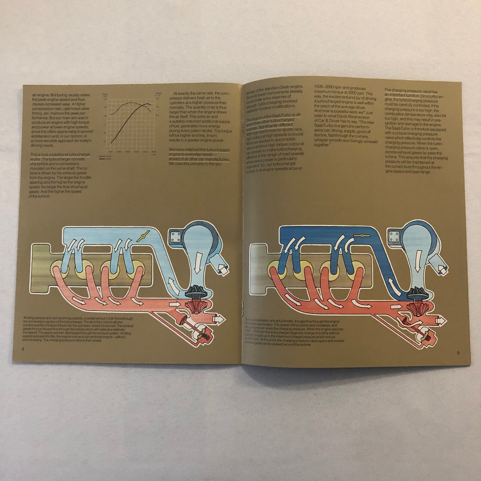 1978 Saab Turbo Car Automobile Sales Brochure Catalog