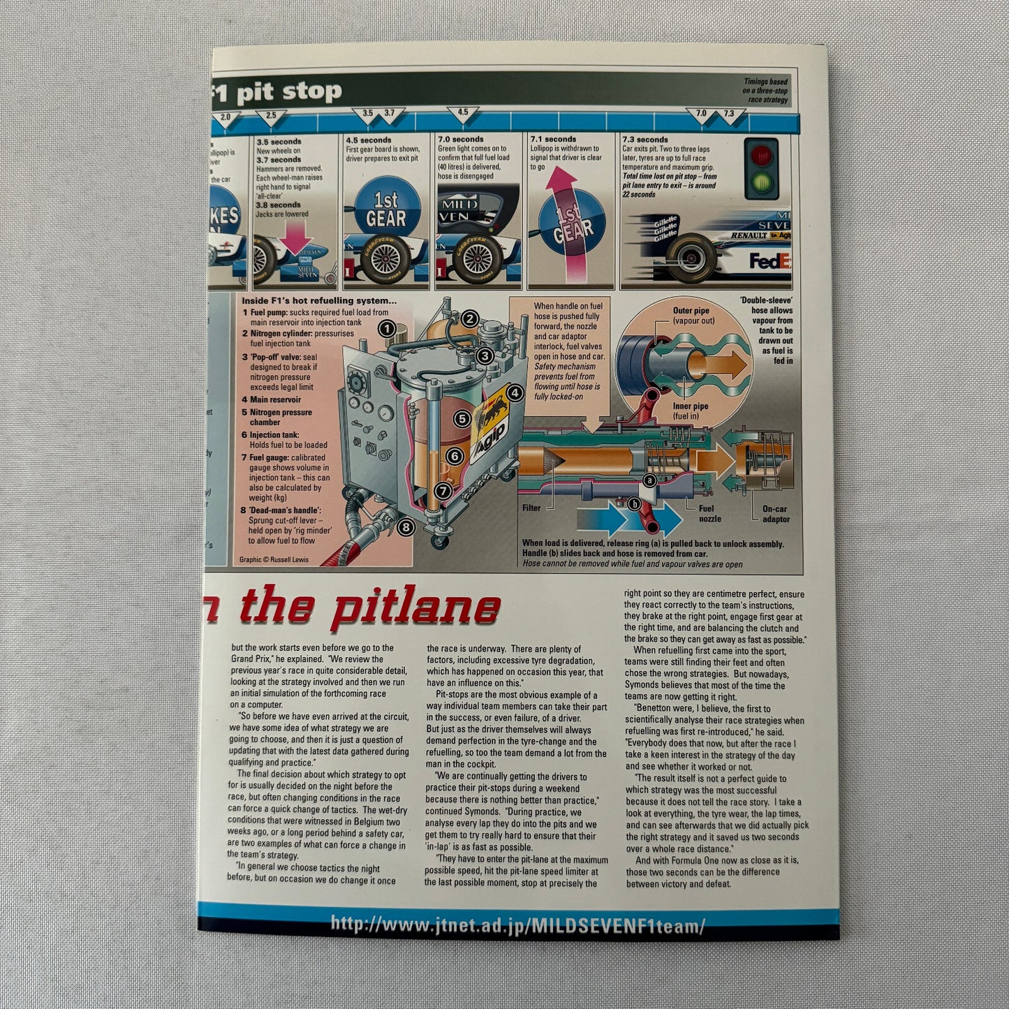 Mild Seven Benetton Formula One Race Guide Brochure F1 Racing Tobacco Italian GP
