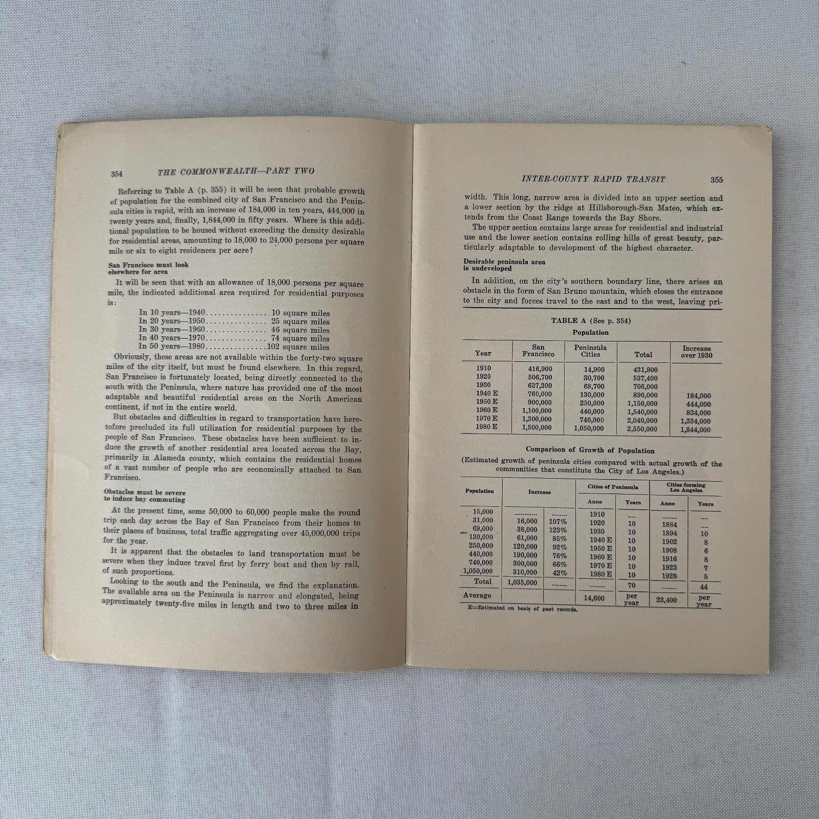 Commonwealth Club of California The Commonwealth Journal Railway Highway 1931