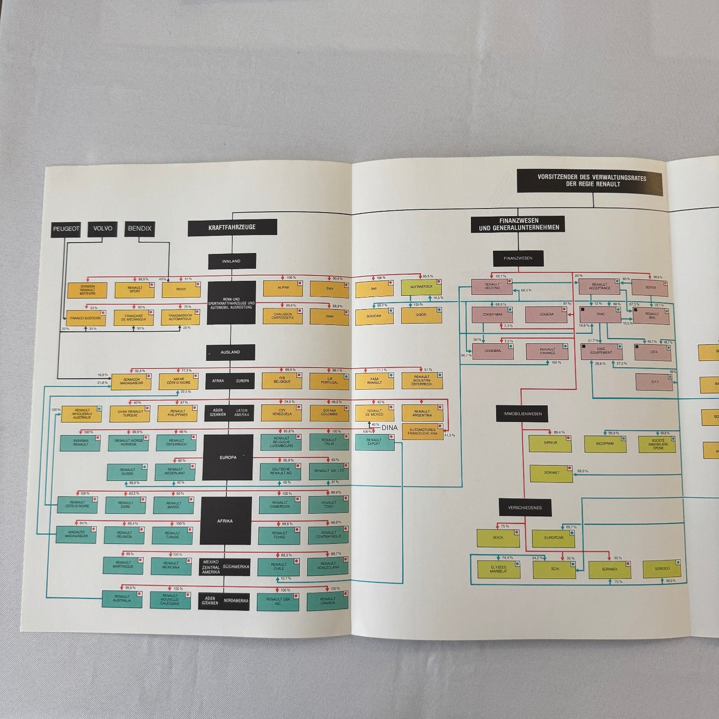 1979 Renault Annual Report Corporate Brochure GERMAN Language