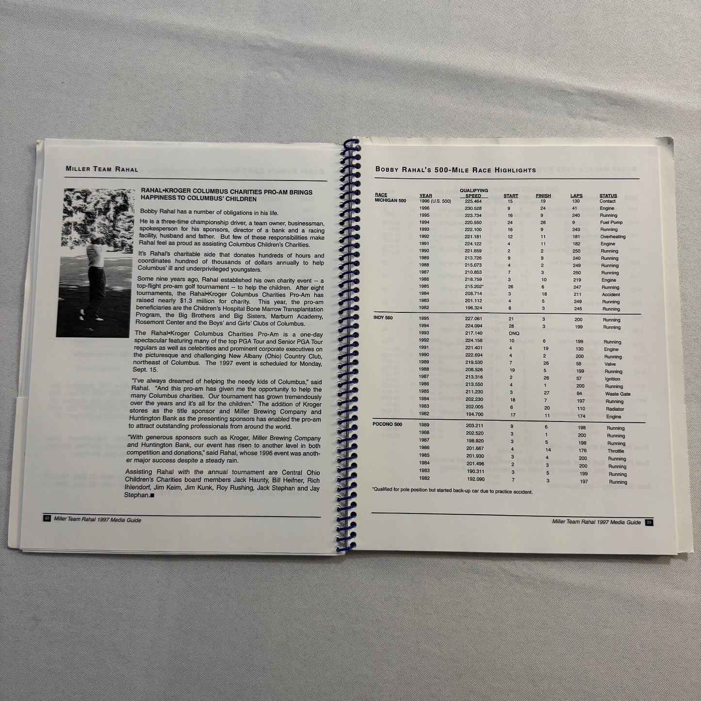 1997 CART Racing Bobby Rahal Miller Racing Press Kit Media Guide Bryan Herta +