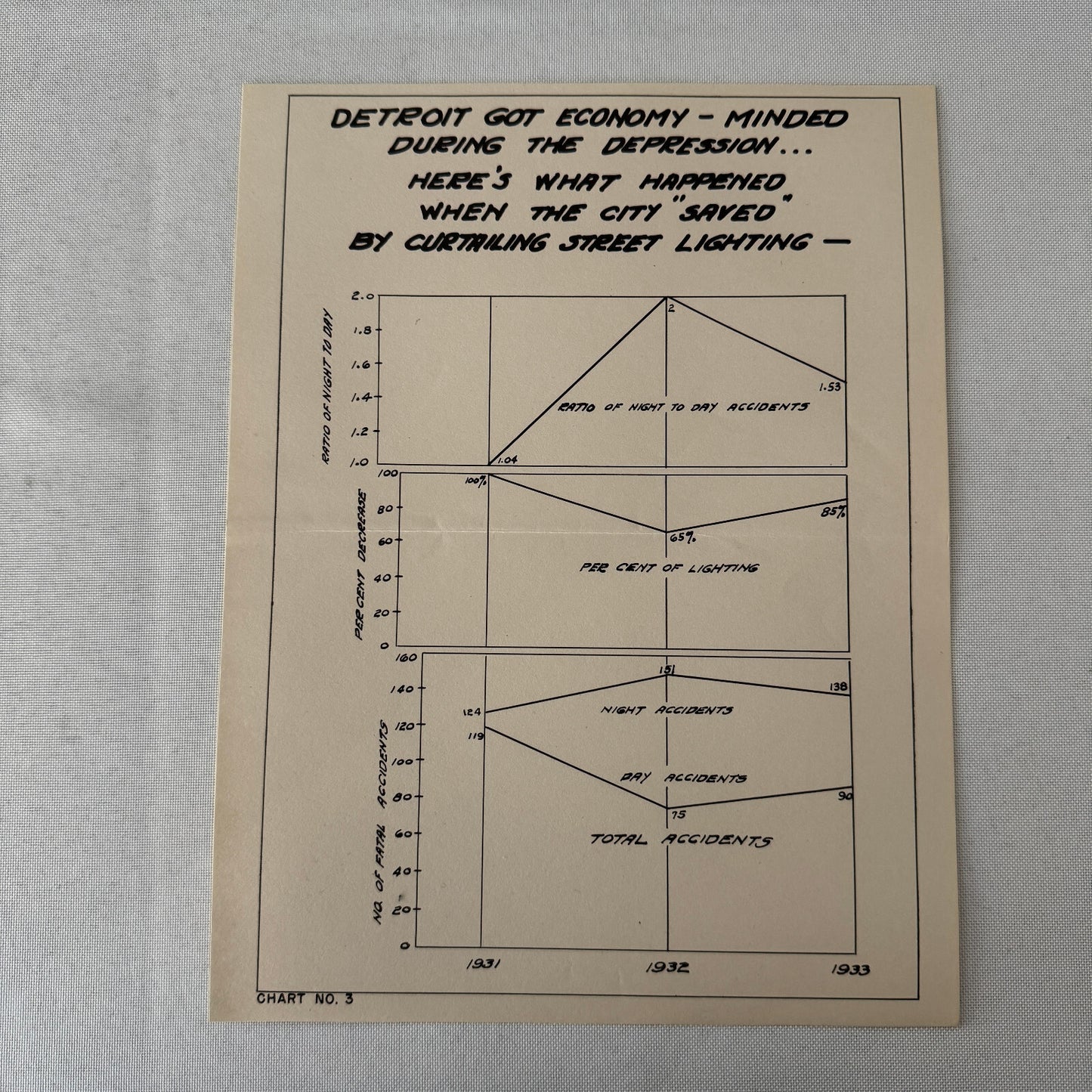 Vintage California Department of Highways Lighting Safety Chart Lot 5x