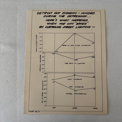 Vintage California Department of Highways Lighting Safety Chart Lot 5x