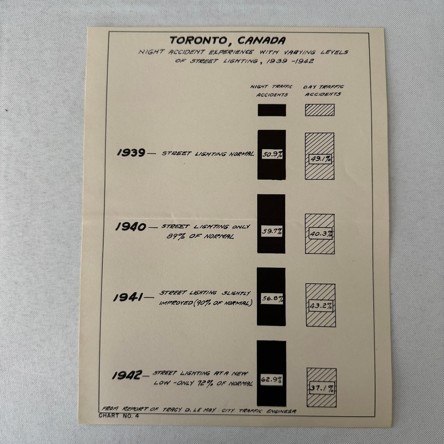 Vintage California Department of Highways Lighting Safety Chart Lot 5x