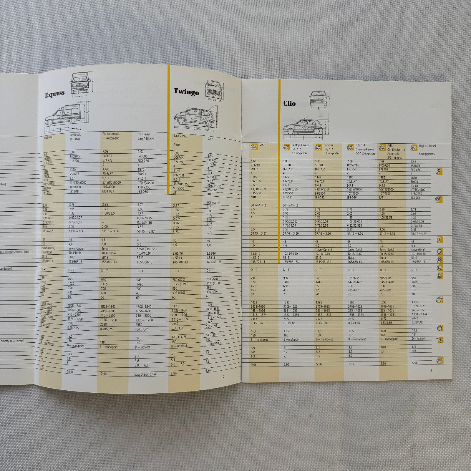 1997 Renault Geneva Auto Show Press Kit Clio Twingo Megane Spider GERMAN