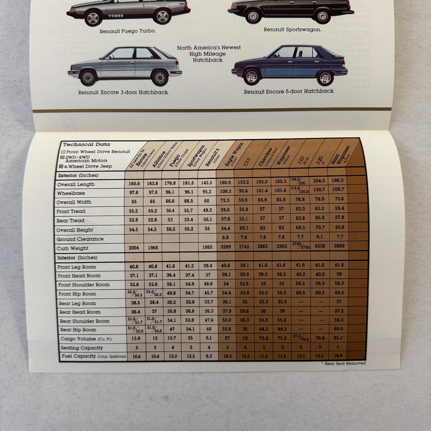 American Motors Jeep and Renault Sales Brochure Catalog Eagle CJ-7 Wagoneer +