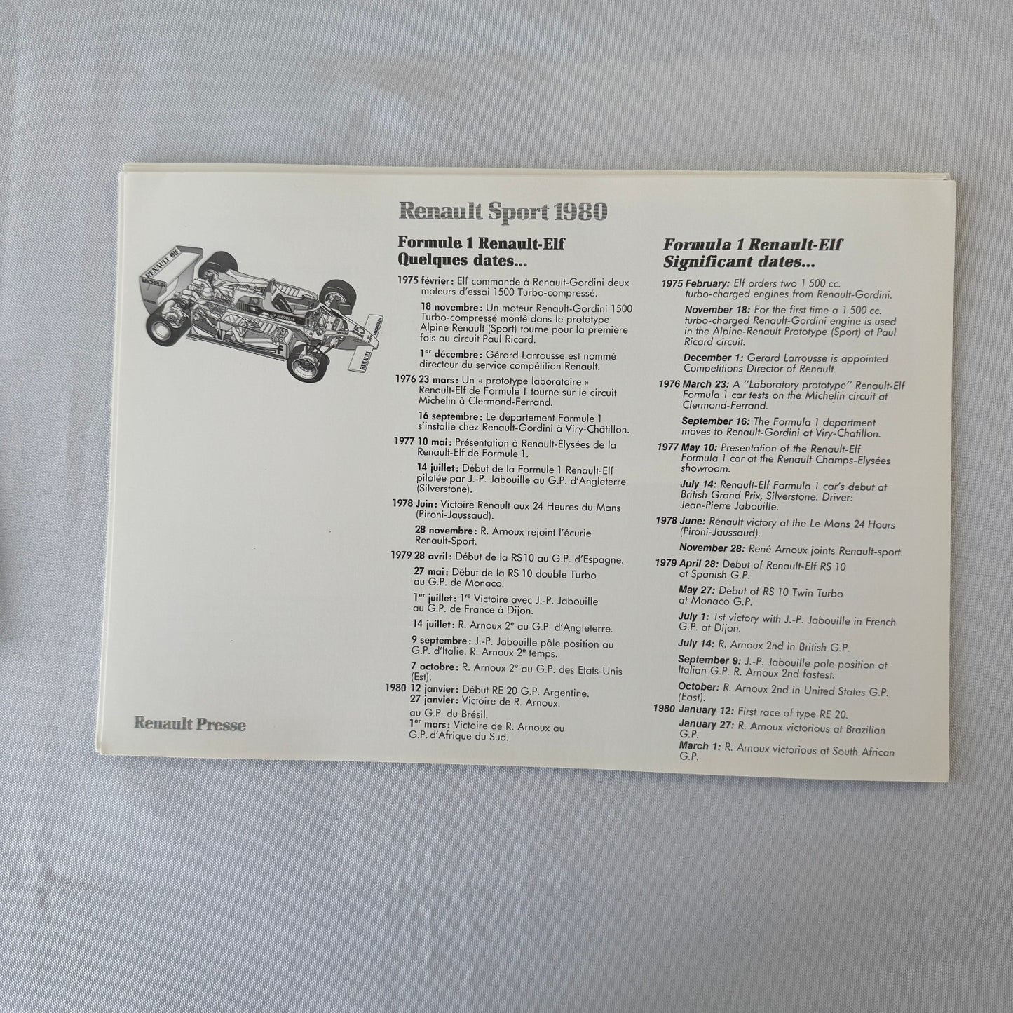 1980 Renault Sport Racing Team Press Kit Rene Arnoux JP Jabouille