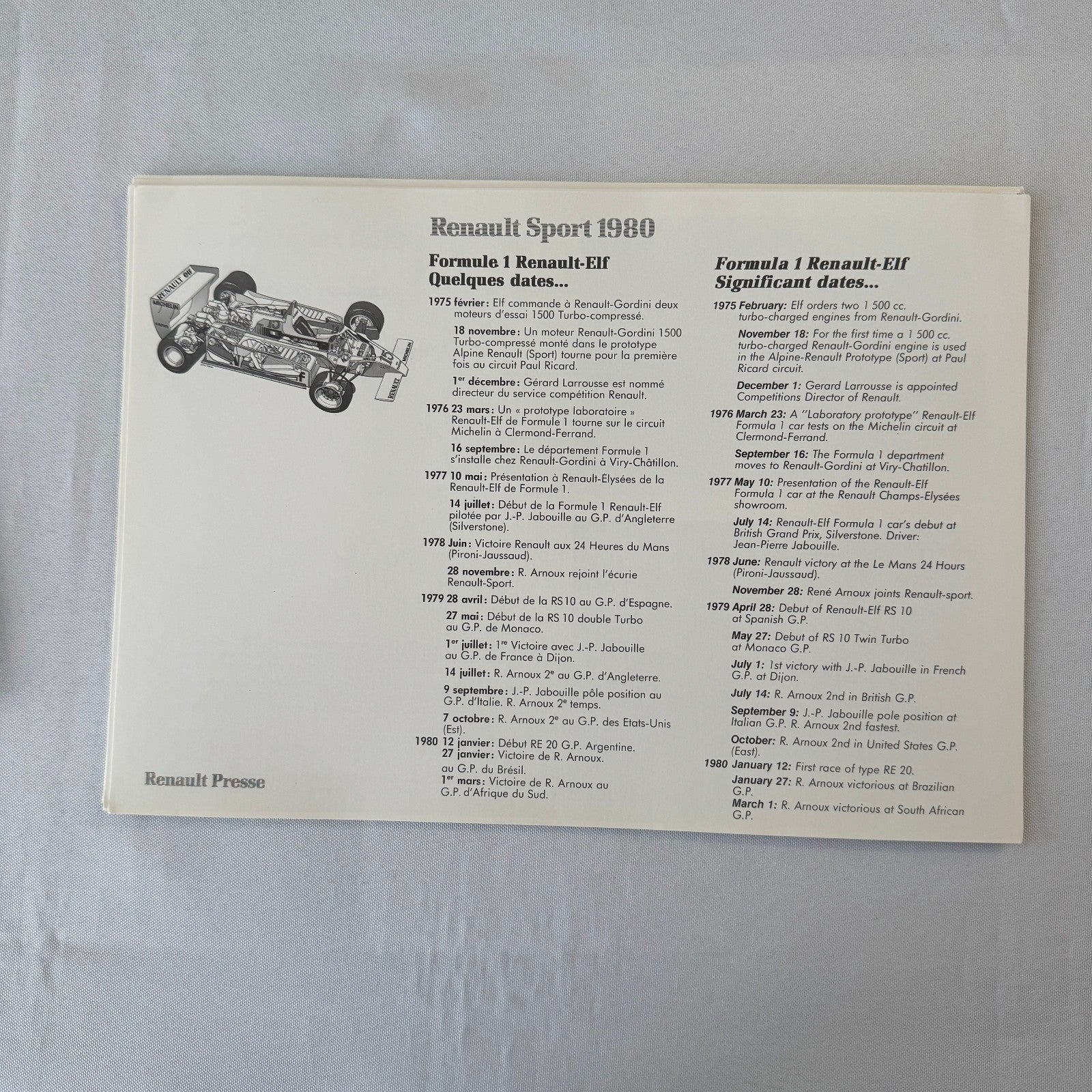 1980 Renault Sport Racing Team Press Kit Rene Arnoux JP Jabouille
