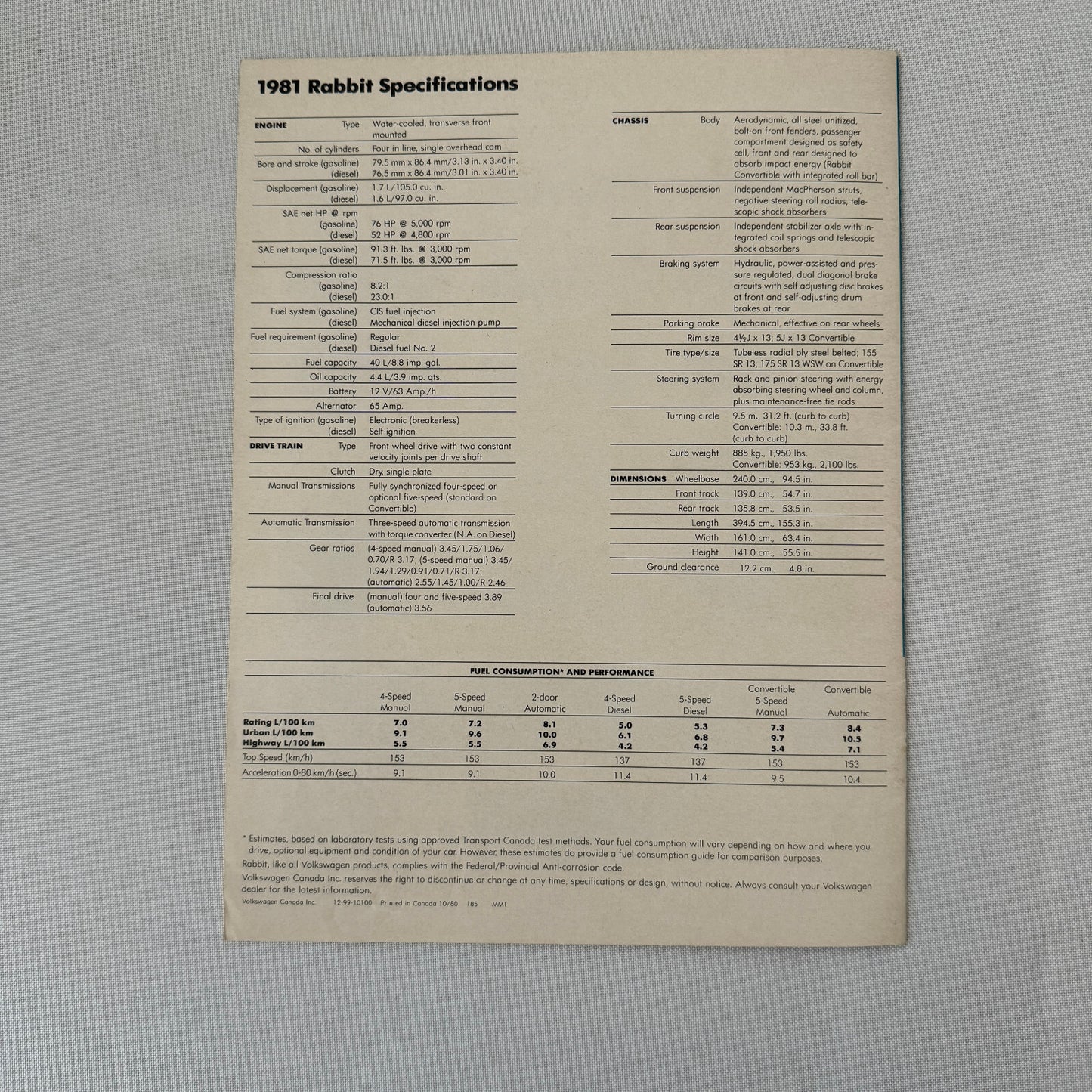 1981 Volkswagen VW Rabbit Car Sales Brochure Catalog Rabbit Convertible