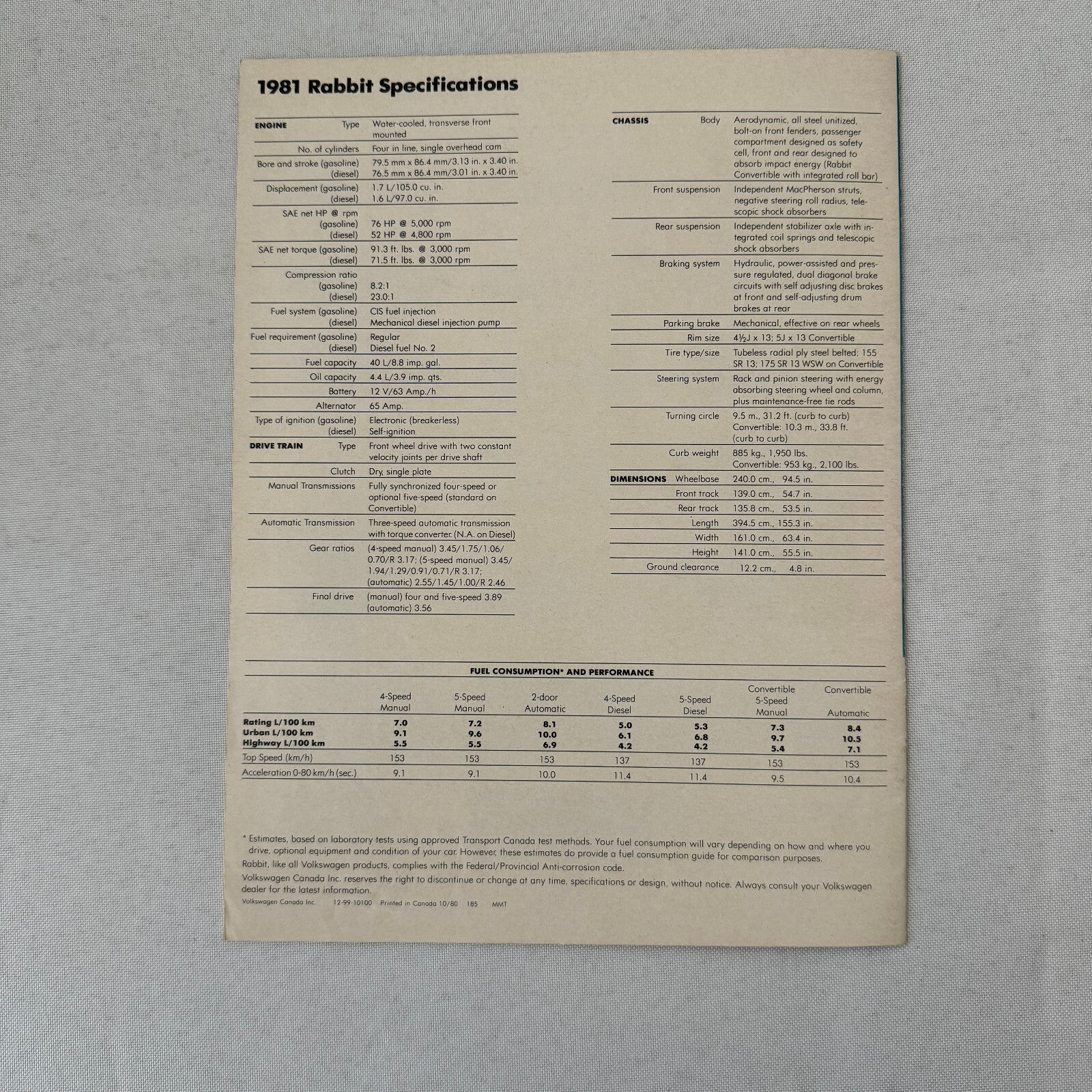 1981 Volkswagen VW Rabbit Car Sales Brochure Catalog Rabbit Convertible