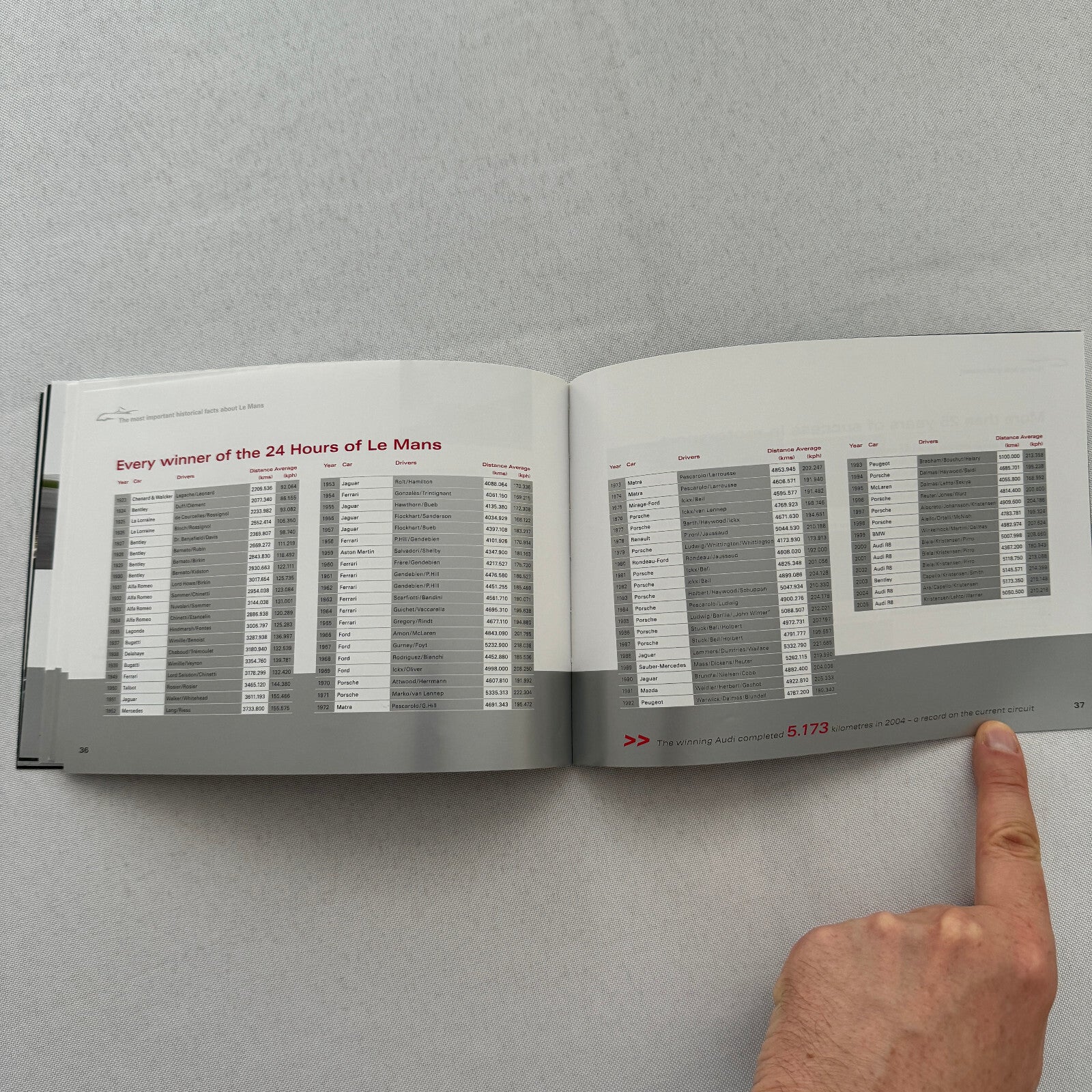 Audi R10 LeMans Racing Media Information Brochure 24 Hours of Le Mans