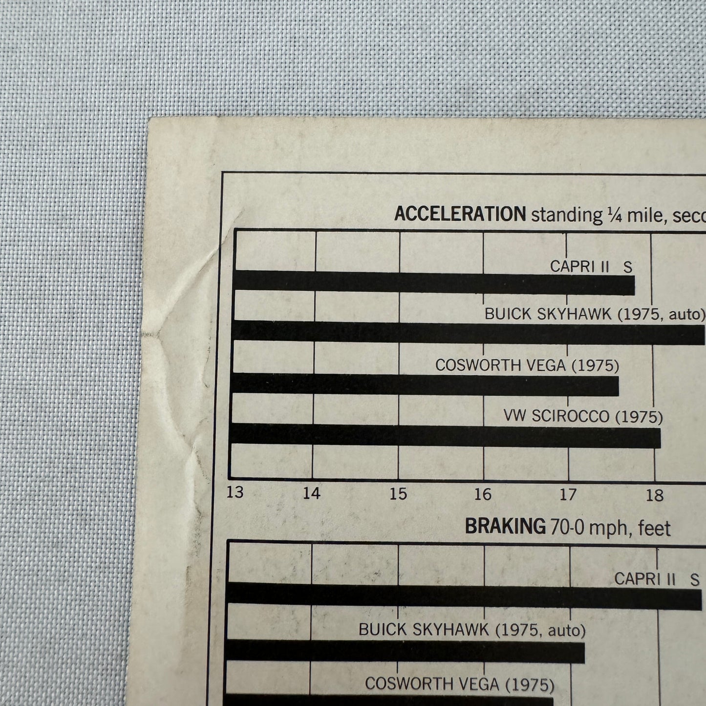 Mercury Capri II S Car Sales Brochure Catalog Car and Driver Road Test 1976