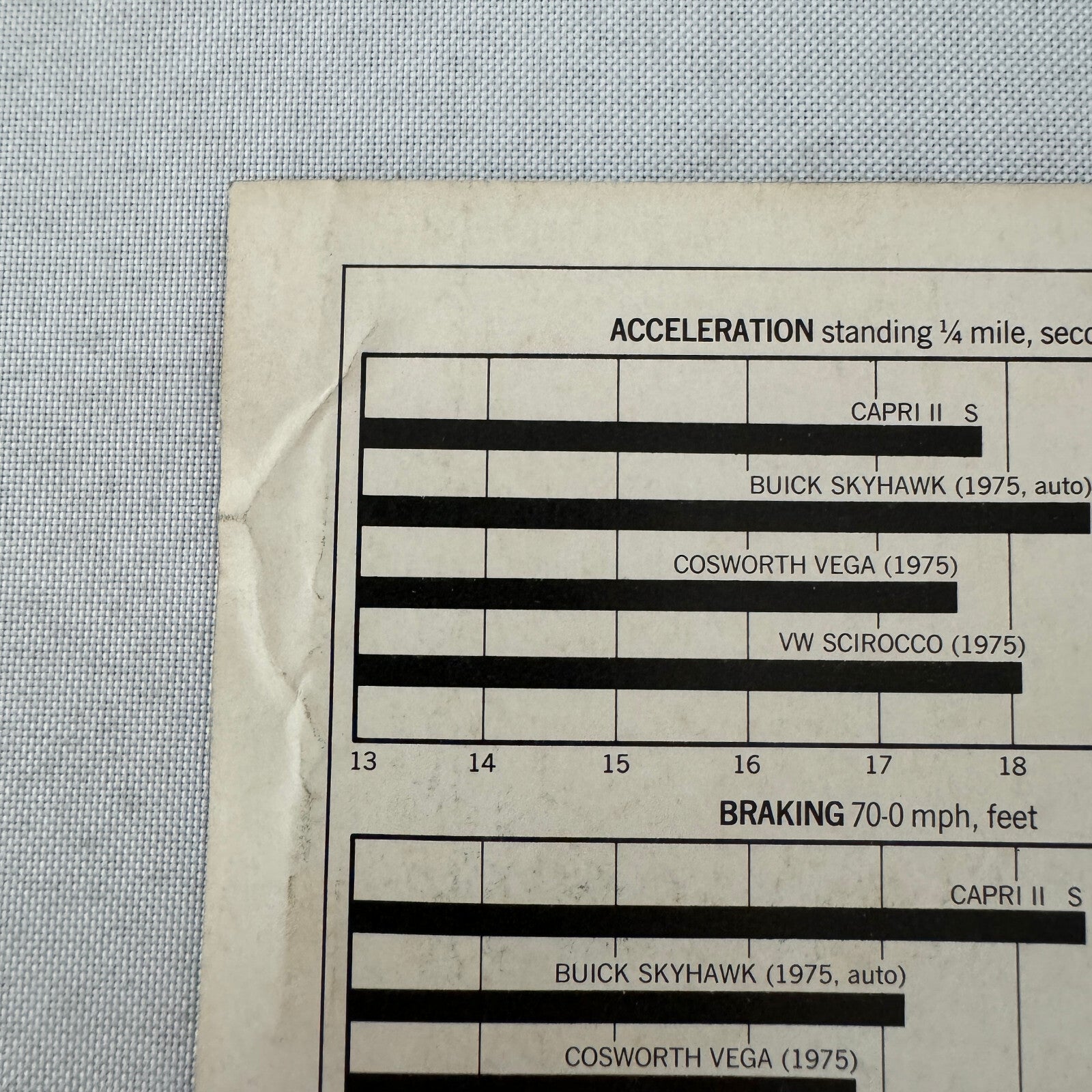 Mercury Capri II S Car Sales Brochure Catalog Car and Driver Road Test 1976