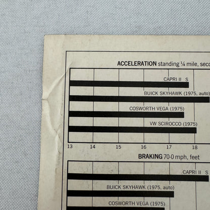 Mercury Capri II S Car Sales Brochure Catalog Car and Driver Road Test 1976