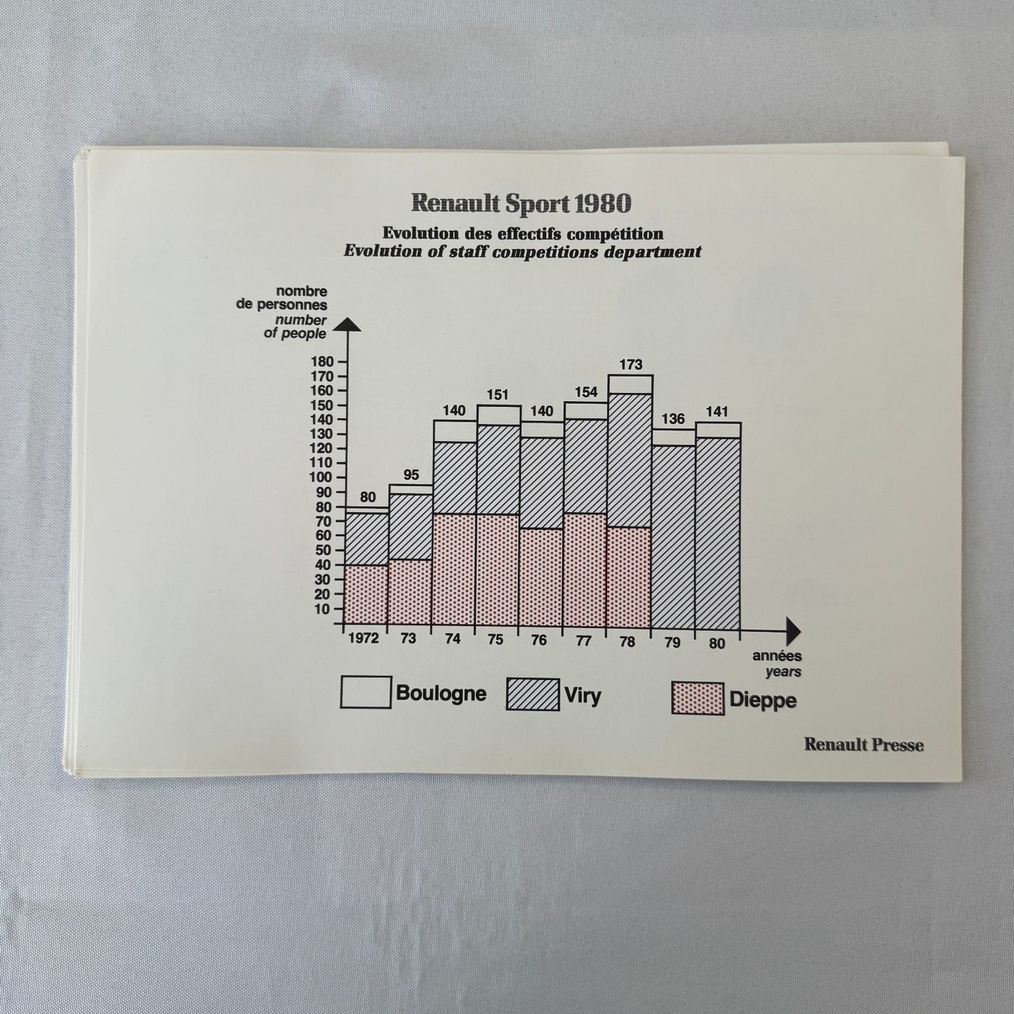 1980 Renault Sport Racing Team Press Kit Rene Arnoux JP Jabouille