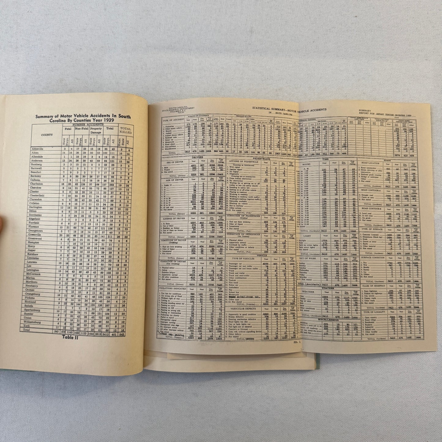 1939 South Carolina Facts about Traffic Accidents Car Automobile Report Book