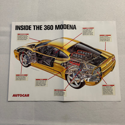 Ferrari 360 Modena Magazine Insert Poster Cutaway Illustration