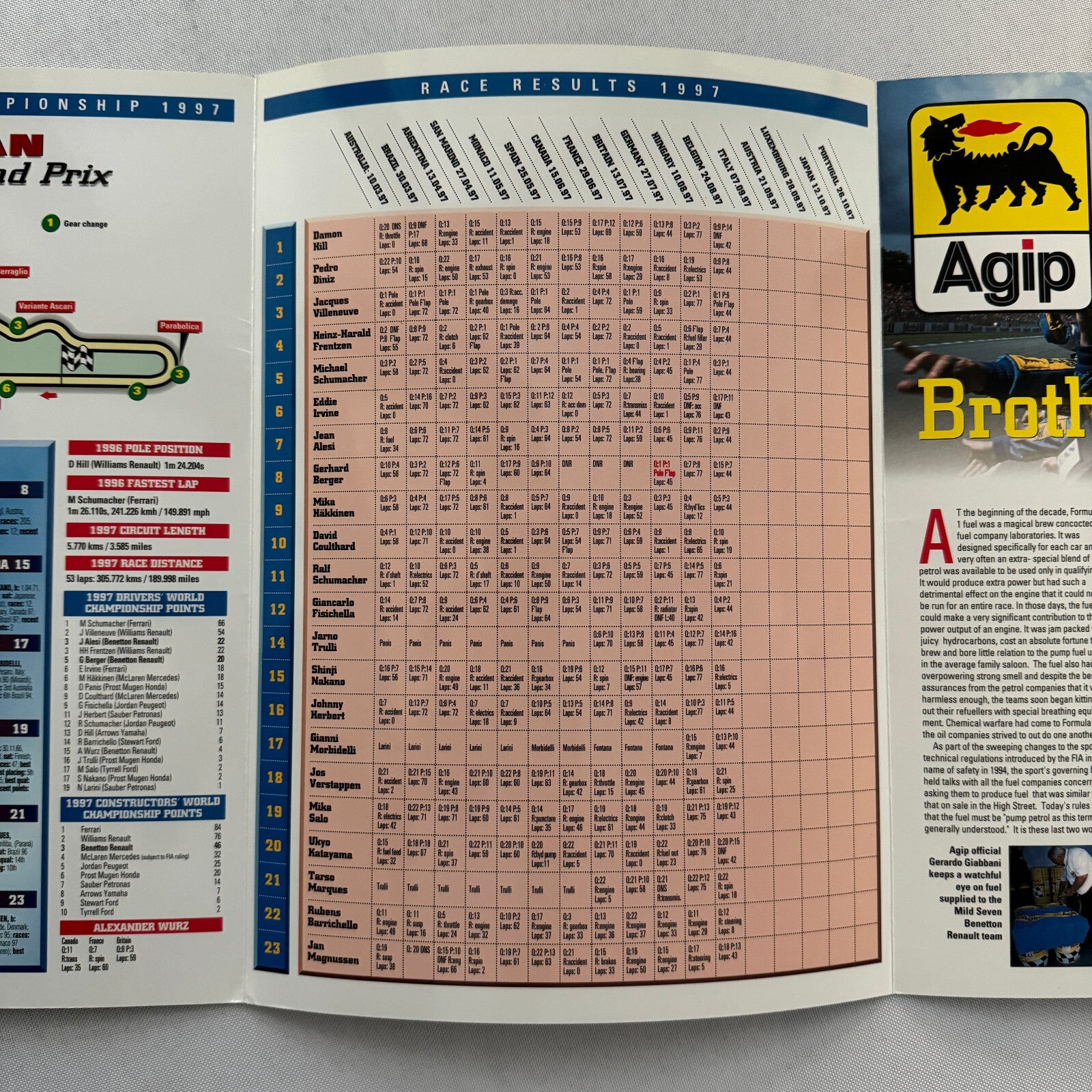 Mild Seven Benetton Formula One Race Guide Brochure F1 Racing Tobacco Italian GP