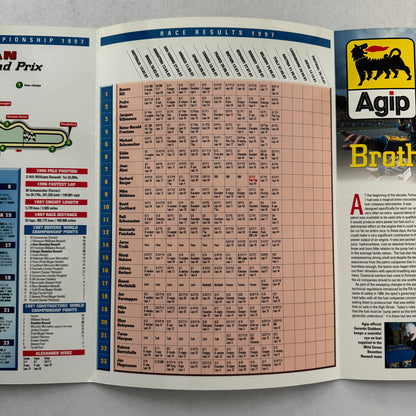 Mild Seven Benetton Formula One Race Guide Brochure F1 Racing Tobacco Italian GP