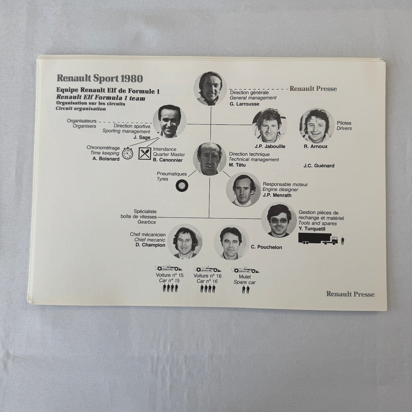 1980 Renault Sport Racing Team Press Kit Rene Arnoux JP Jabouille