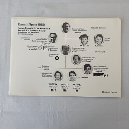 1980 Renault Sport Racing Team Press Kit Rene Arnoux JP Jabouille