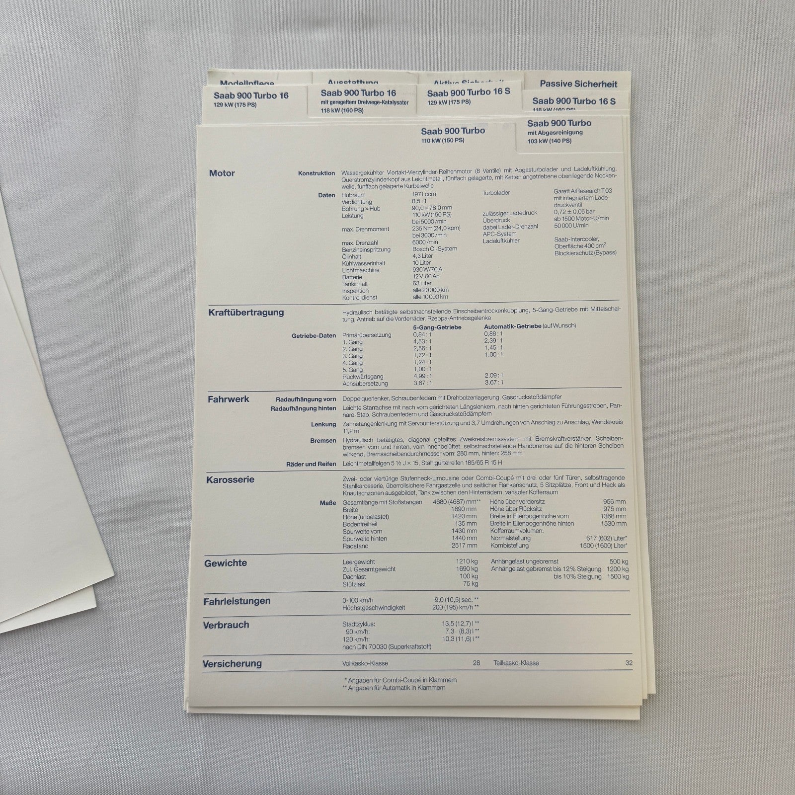 1988 Saab Press Kit Brochure Photos Saab 900 Turbo Cabriolet Convertible GERMAN