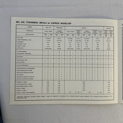 1971 Chevrolet Car Sales Brochure Catalog Corvette Vega Caprice Camaro DUTCH