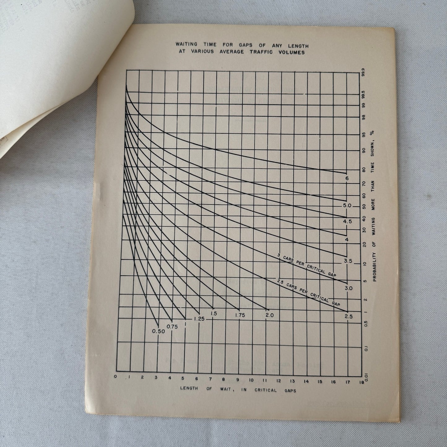 1954 California Traffic Study Civil Engineering Road Construction Documents