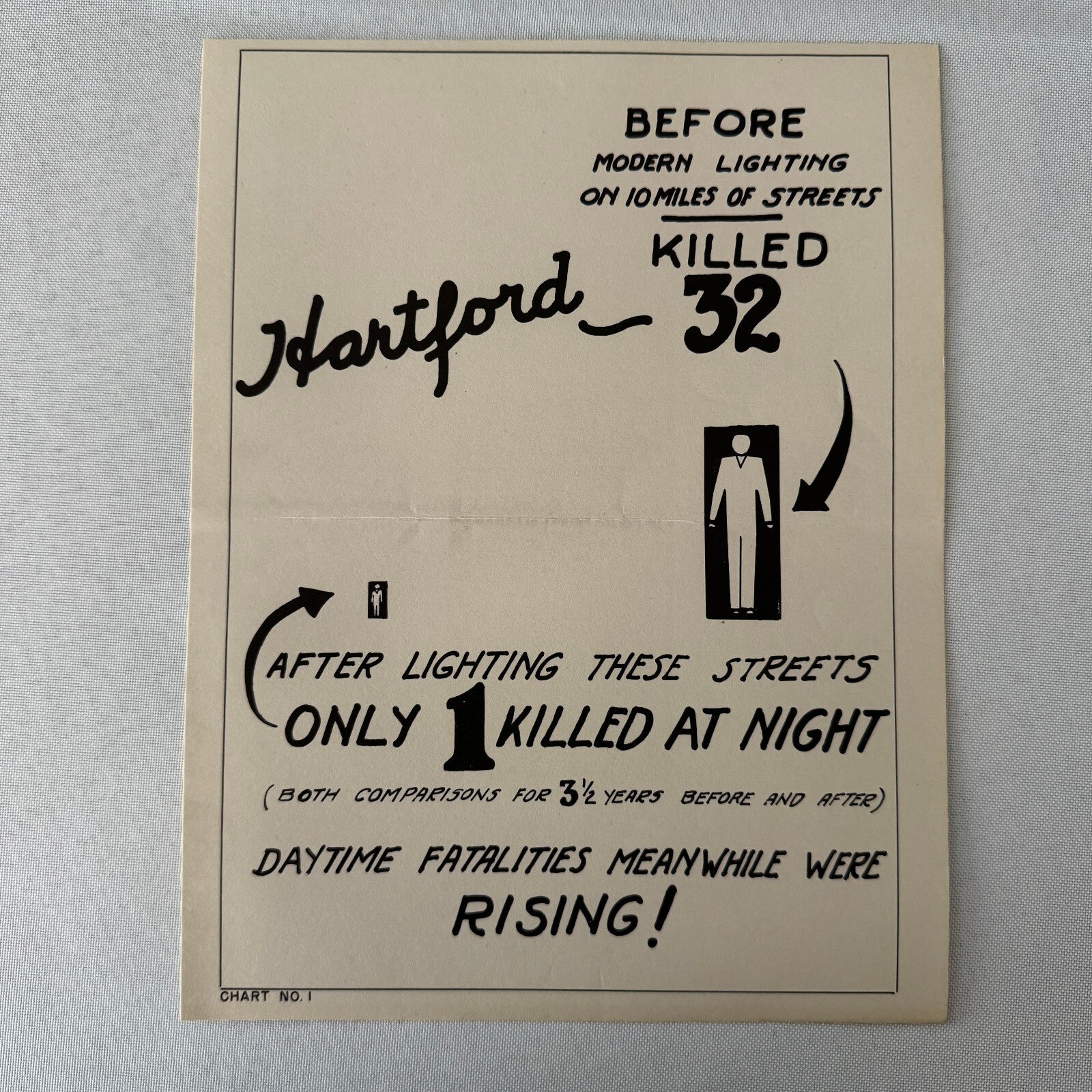 Vintage California Department of Highways Lighting Safety Chart Lot 5x