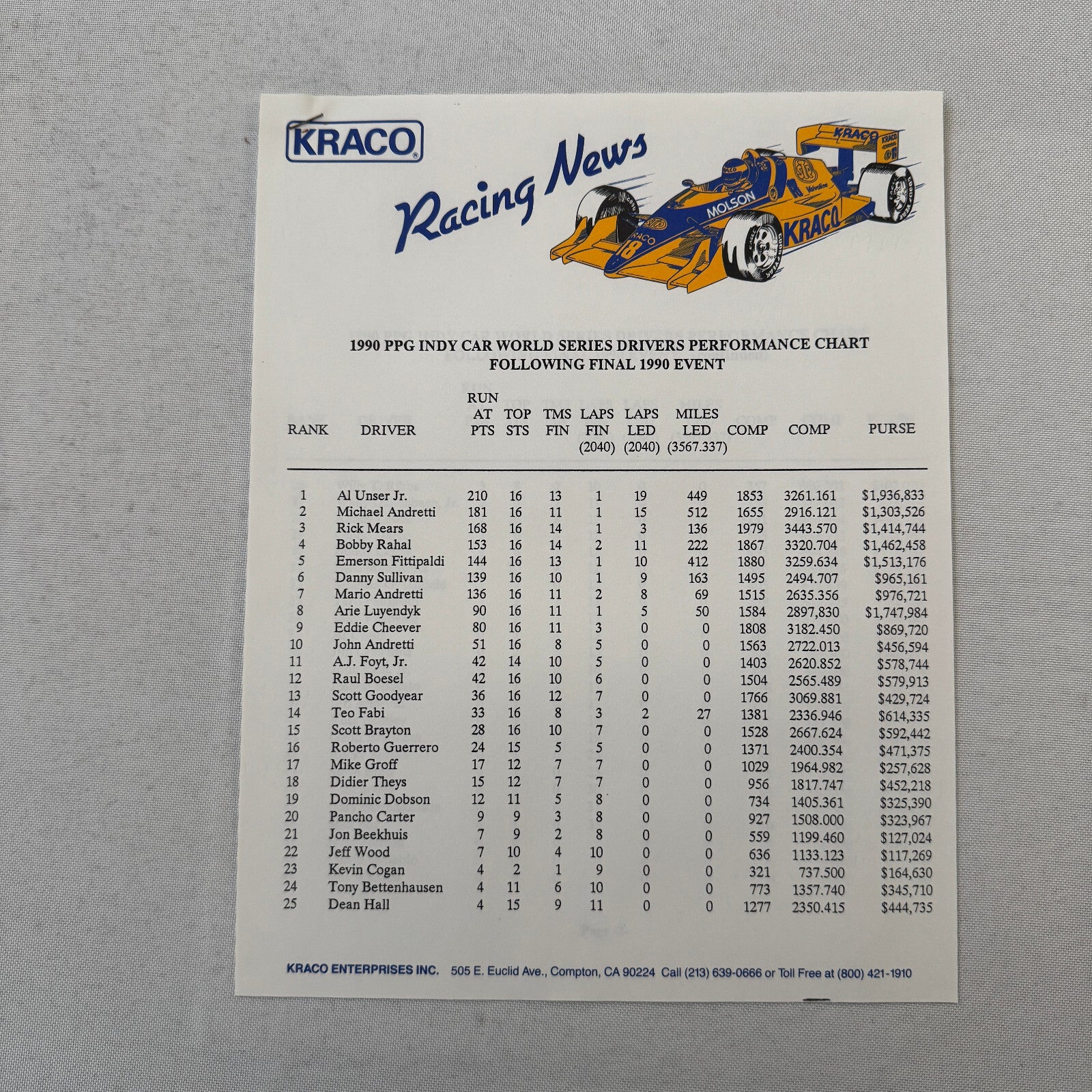 1991 Bobby Rahal Kraco Racing Press Kit Brochure Photos Lola Chevrolet Indy Car