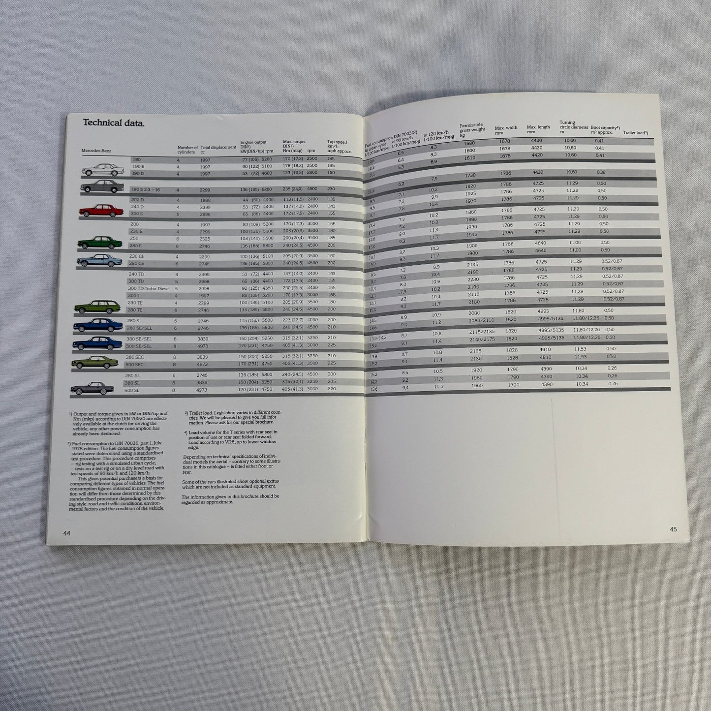 Mercedes Benz Car Brochure 280SL 500 SL 380 SL 280CE 200T 240D 300D 190D 190 250