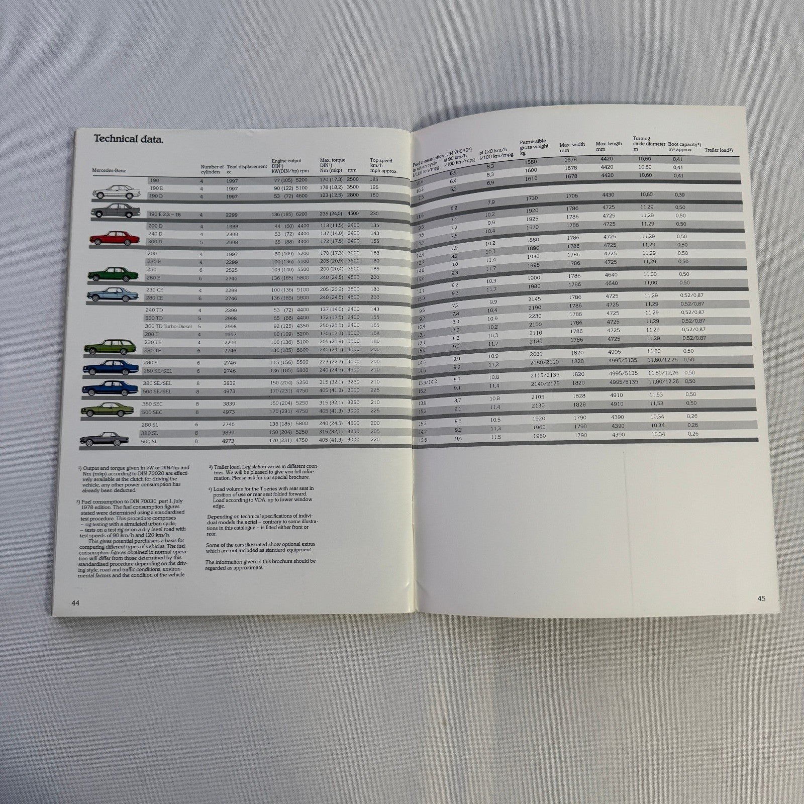 Mercedes Benz Car Brochure 280SL 500 SL 380 SL 280CE 200T 240D 300D 190D 190 250