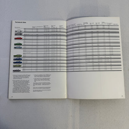 Mercedes Benz Car Brochure 280SL 500 SL 380 SL 280CE 200T 240D 300D 190D 190 250