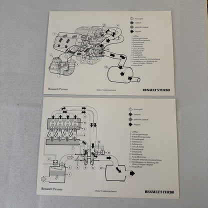 Renault 5 Turbo Car Factory Press Kit Photos Folder Hot Hatch GERMAN