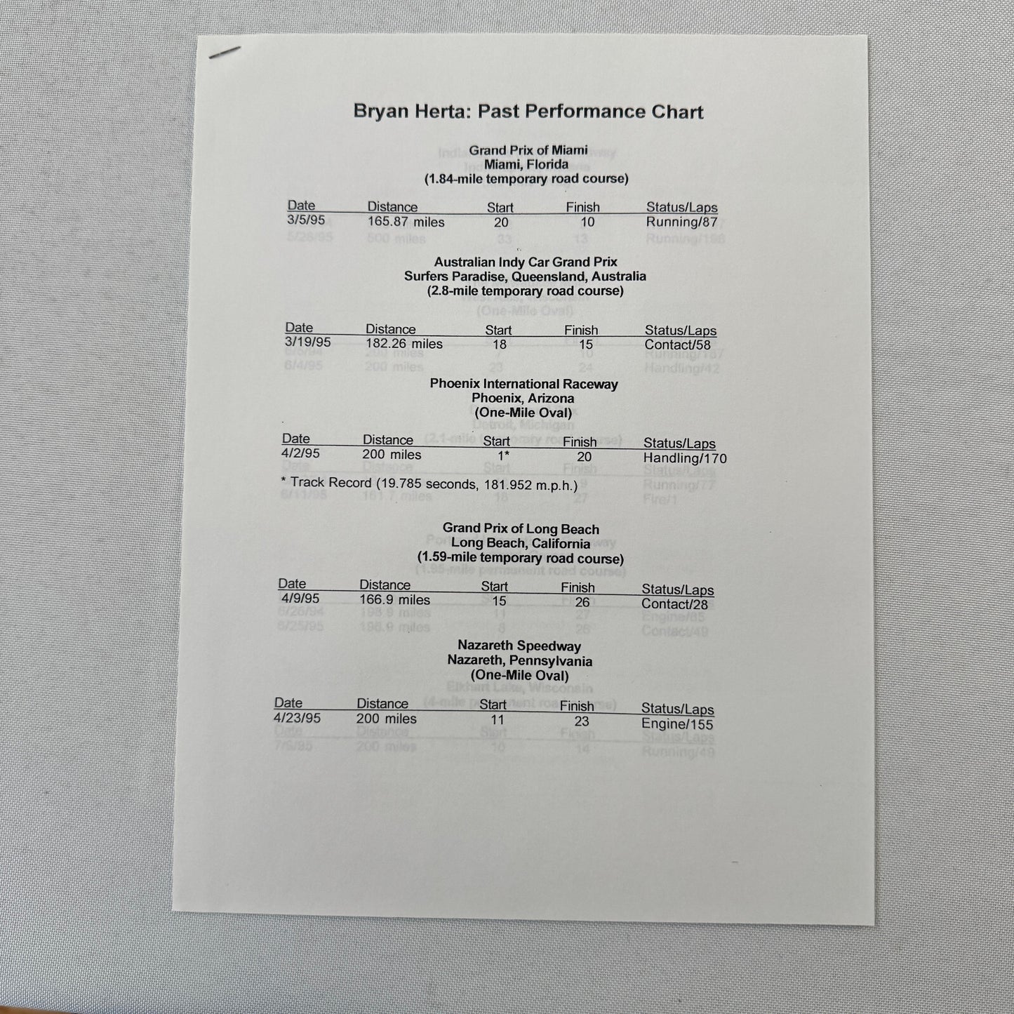 1996 PPG Indy Car Racing Shell Team Bobby Rahal Bryan Herta Press Kit Brochure