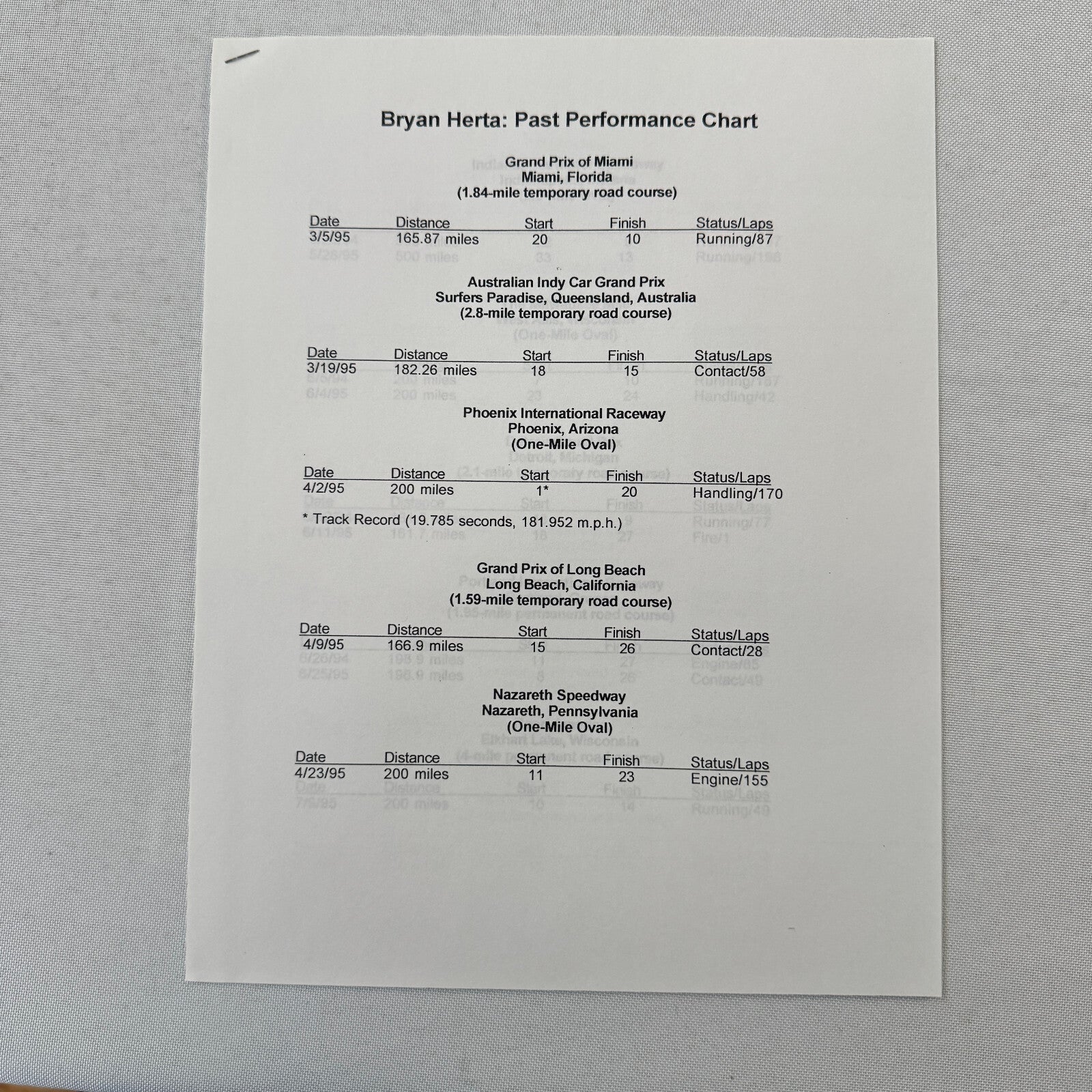 1996 PPG Indy Car Racing Shell Team Bobby Rahal Bryan Herta Press Kit Brochure