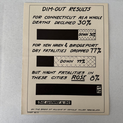 Vintage California Department of Highways Lighting Safety Chart Lot 5x