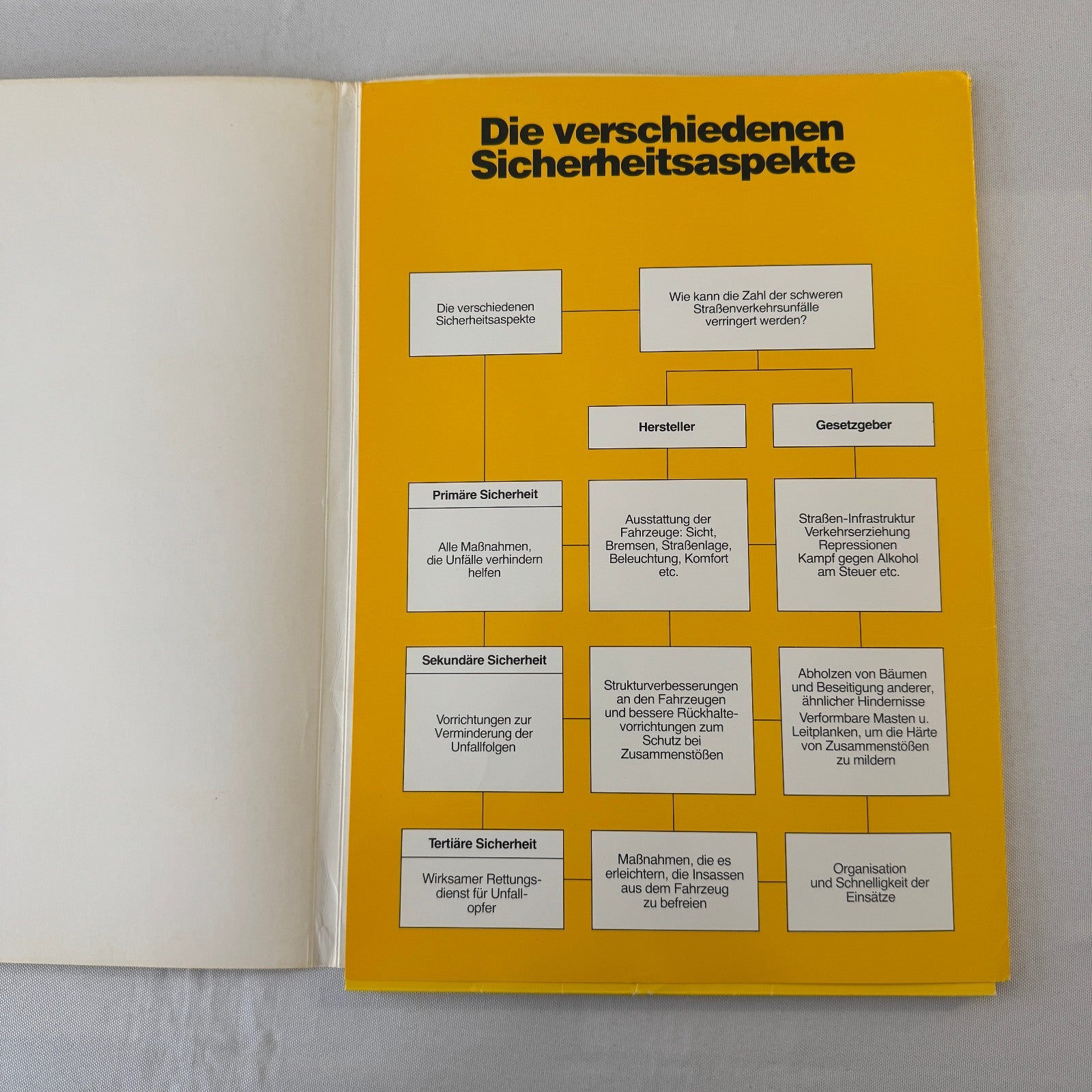 1980 Renault 5 Safety Testing Car Press Kit Brochure Photos Vintage GERMAN Text