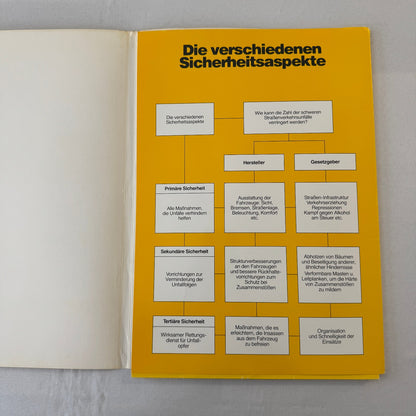 1980 Renault 5 Safety Testing Car Press Kit Brochure Photos Vintage GERMAN Text