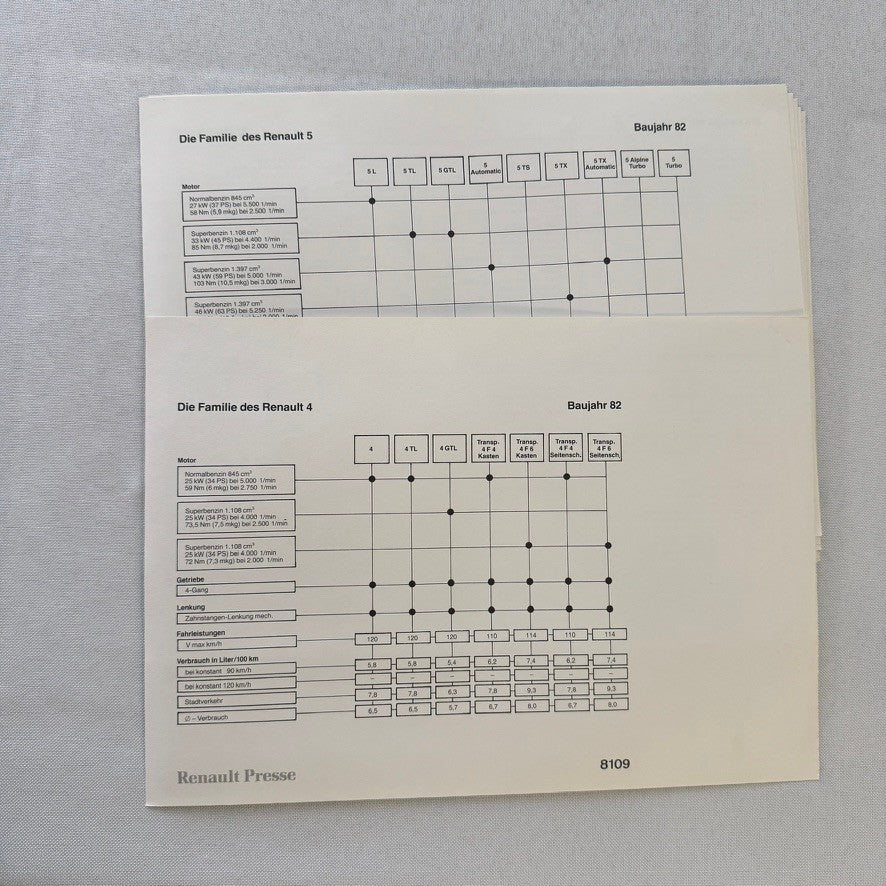 1982 Renault Press Kit Brochure Photos Renault 5 Turbo 9 14 Fuego 30 Alpine A310