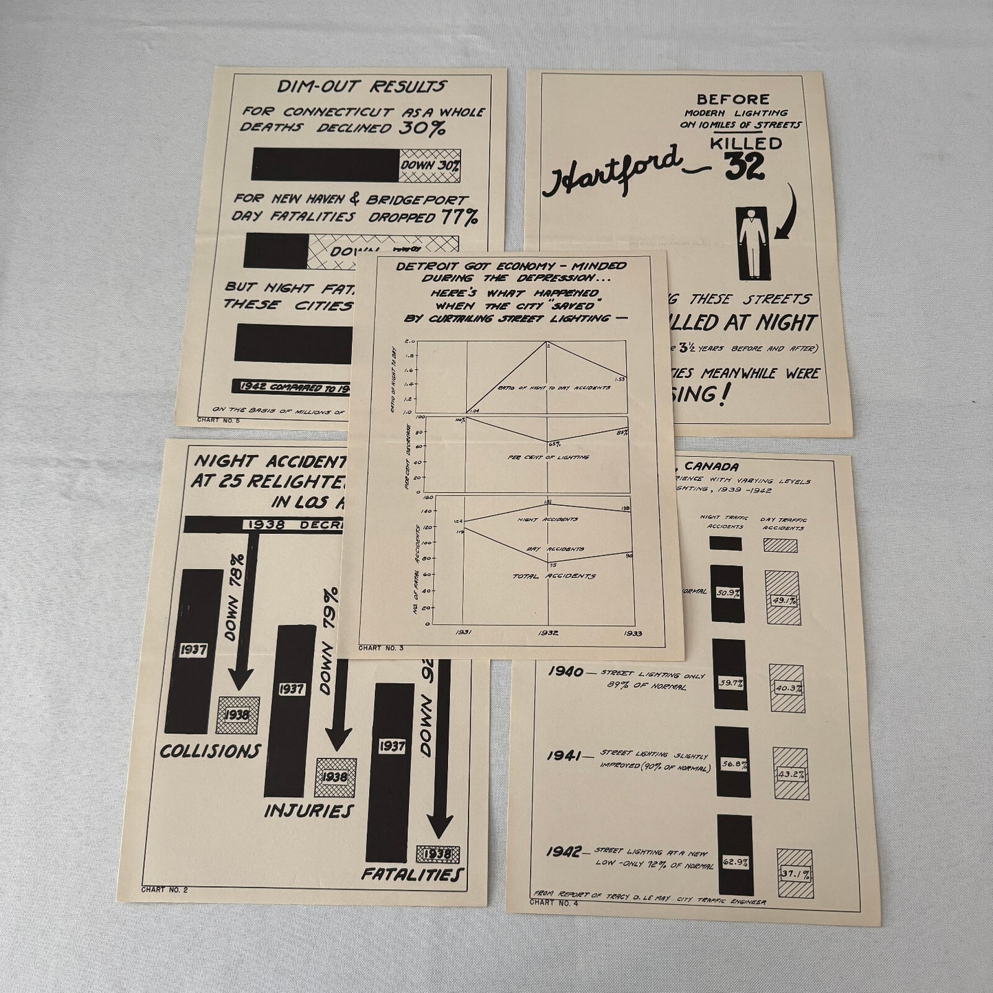 Vintage California Department of Highways Lighting Safety Chart Lot 5x