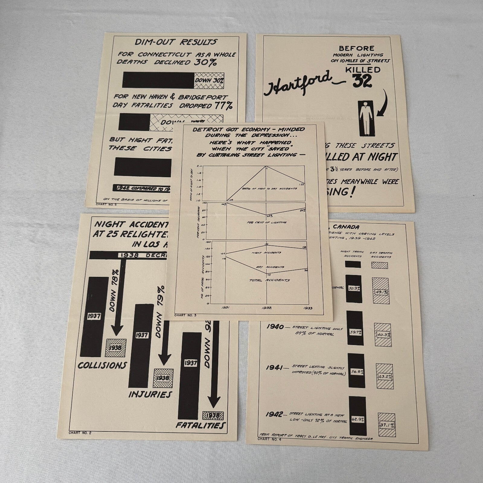 Vintage California Department of Highways Lighting Safety Chart Lot 5x