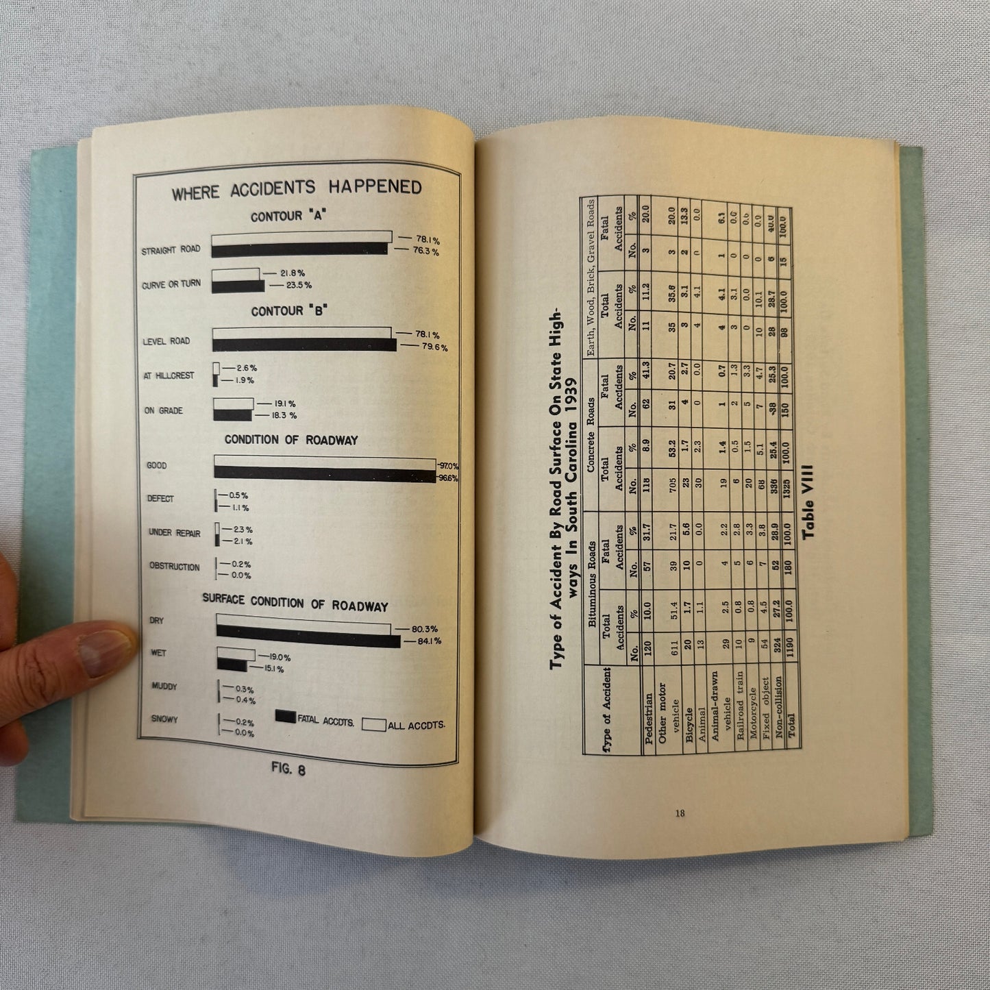 1939 South Carolina Facts about Traffic Accidents Car Automobile Report Book