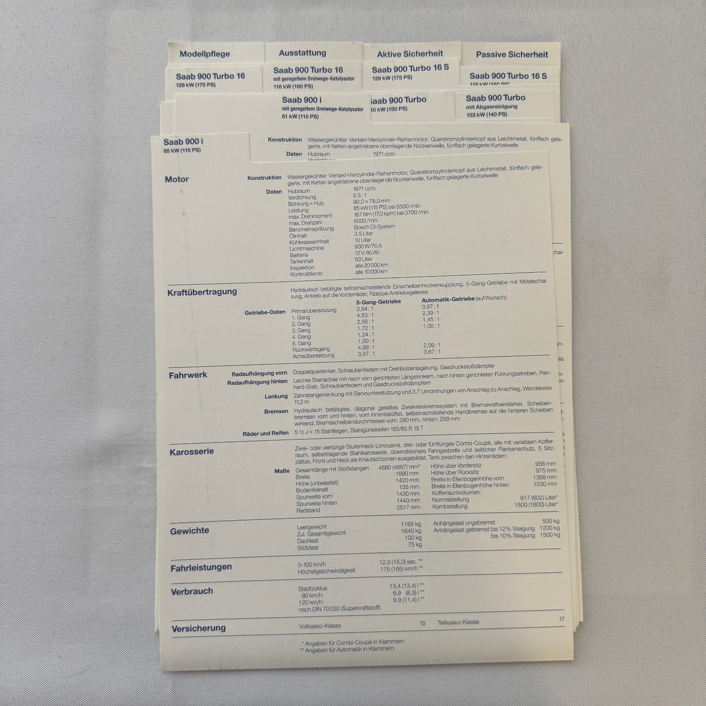 1988 Saab Press Kit Brochure Photos Saab 900 Turbo Cabriolet Convertible GERMAN
