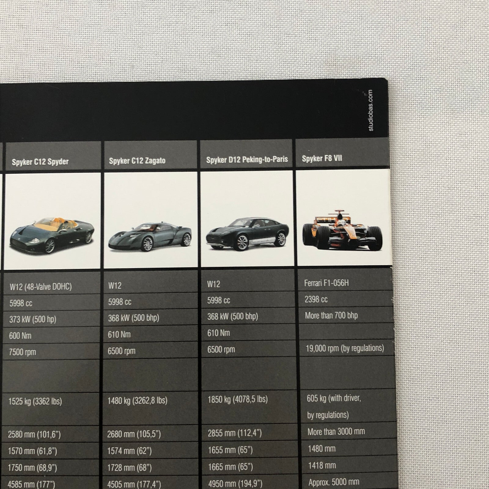 Spyker Car Sales Brochure Catalog C8 Spyder C8 Laviolette C12 Zagato F8 VII +