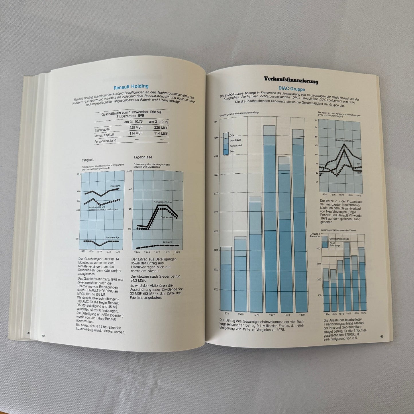 1979 Renault Annual Report Corporate Brochure GERMAN Language
